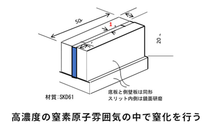 エッジ長さに応じた硬度の変化グラフ